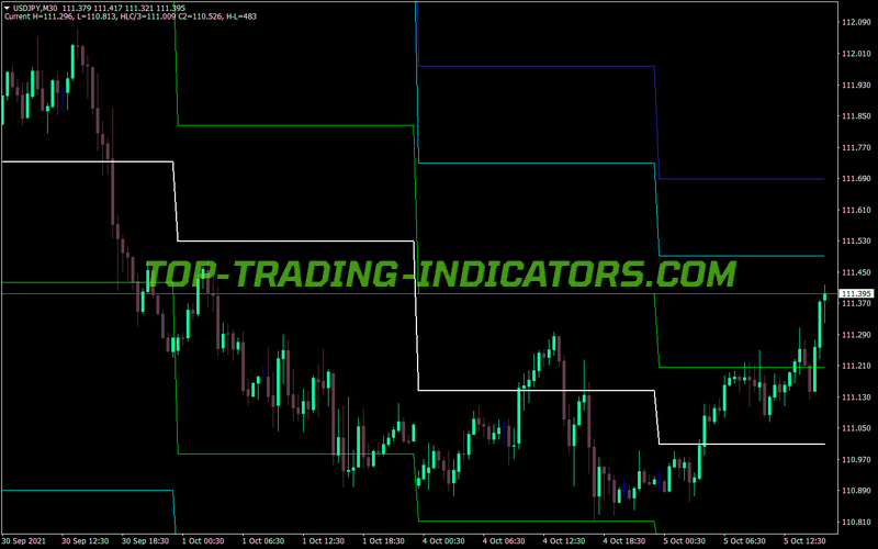 Dj Lines Trading MT4 Indicator