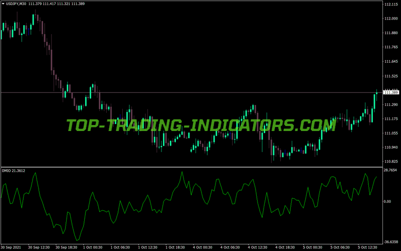 Dmi Oscillator Vs2 MT4 Indicator