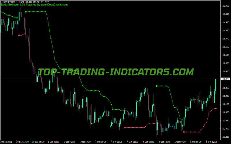 Doda Bollinger Bands MT4 Indicator