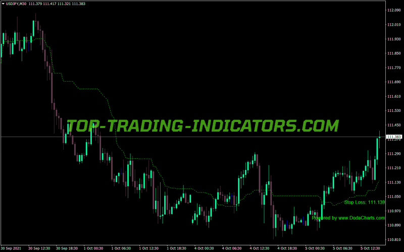 Doda Donchian Stop Loss Feature MT4 Indicator