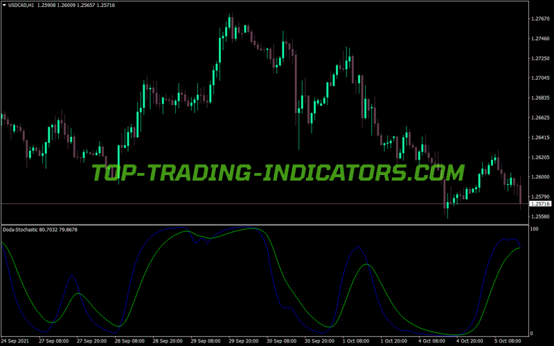Doda Stochastic MT4 Indicator