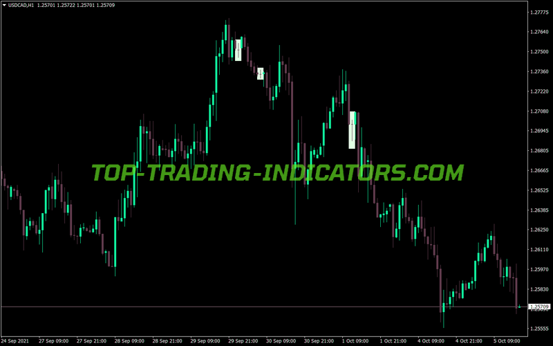 Doji Hunter MT4 Indicator