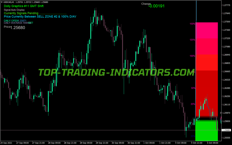 Dolly Graphics MT4 Indicator