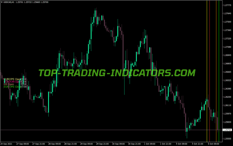 Dolly Trading Times MT4 Indicator