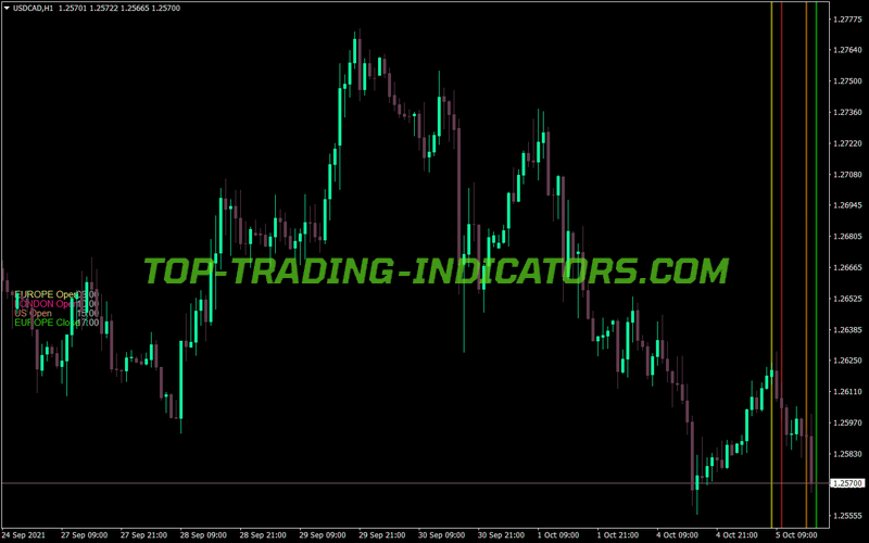 Dolly Trading Times Indicator
