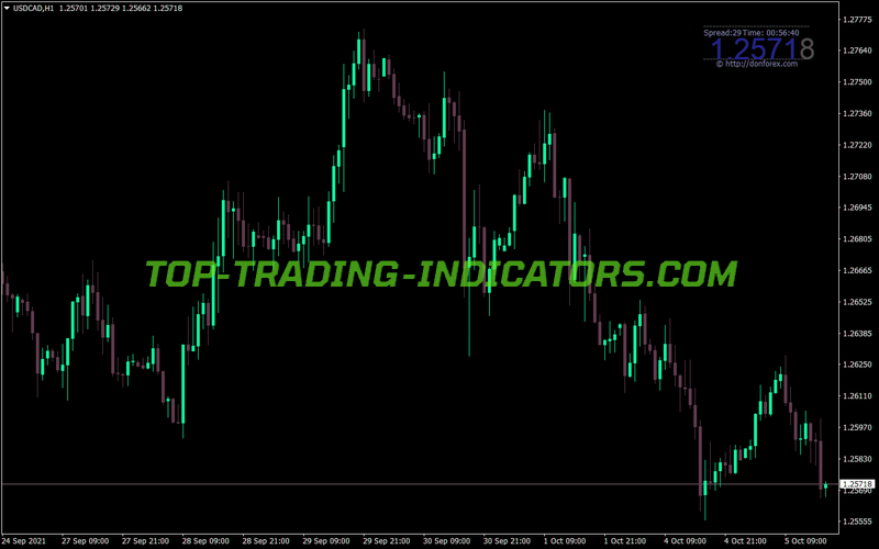 Don Min Info MT4 Indicator
