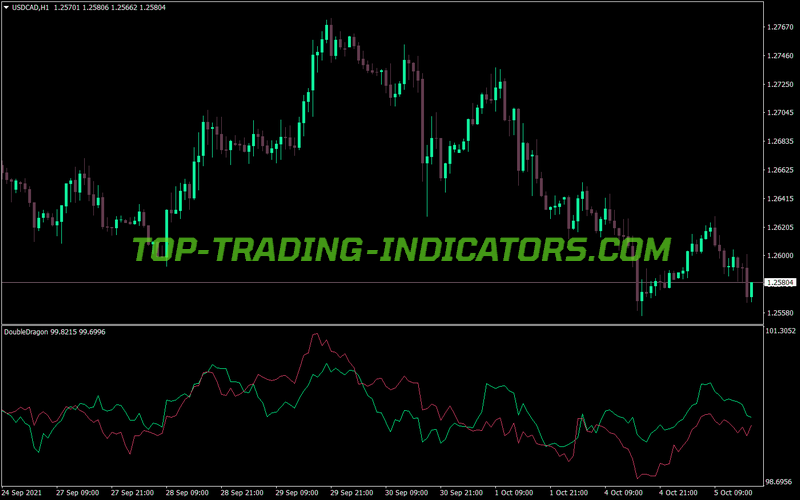 Double Dragon MT4 Indicator
