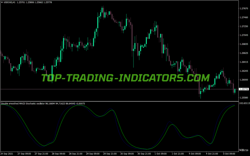 Double Smoothed MACD Stochastic MT4 Indicator