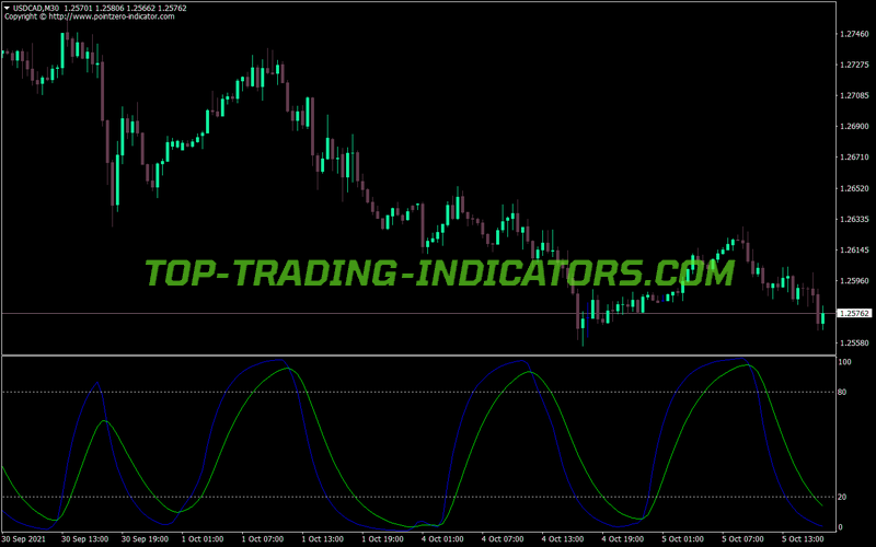 Drake Delay Stochastic MT4 Indicator