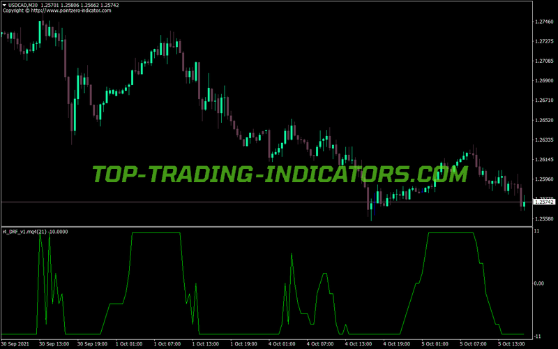 Drf V2 MT4 Indicator