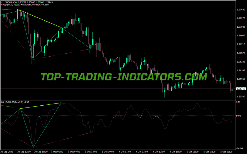 Driver Rsi Osma Long Short MT4 Indicator