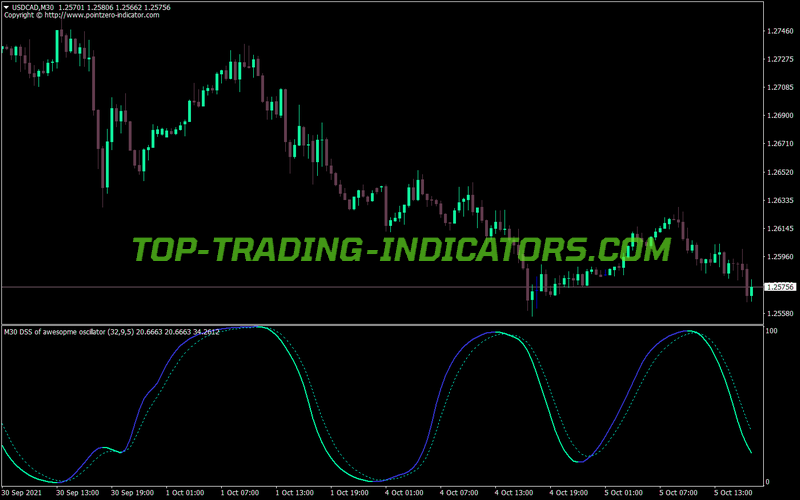Dss Arrows Amp MTF MT4 Indicator