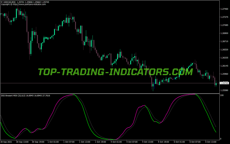 Dss Bressert Ahtf MT4 Indicator