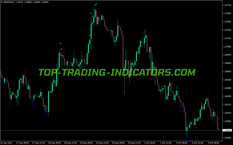 Dss Bressert Fan Signals Dots MT4 Indicator