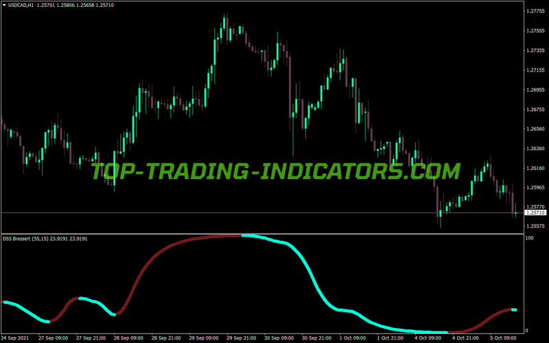Dss Bressert Fat Nrp Alerts MT4 Indicator