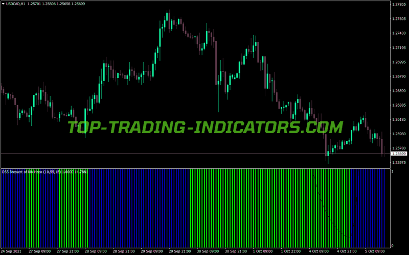 Dss Bressert Histo MA MT4 Indicator