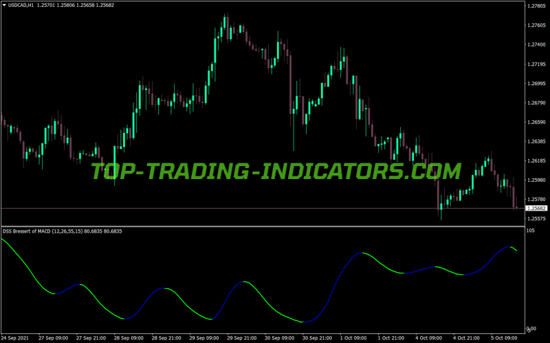 Dss Bressert Jurik MACD MT4 Indicator