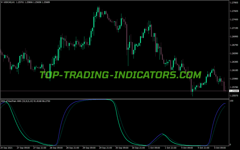Dss Kaufman Ama MT4 Indicator