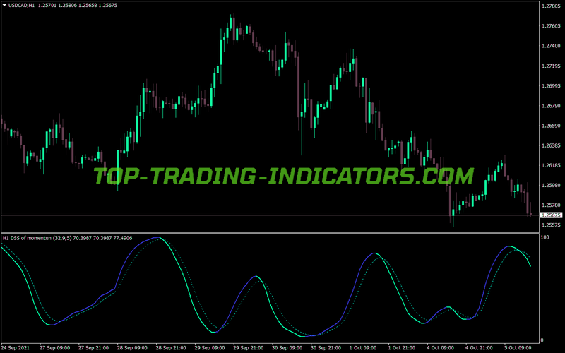Dss Momentum Alert Arrows MT4 Indicator