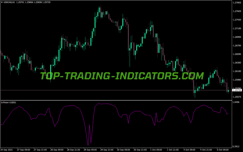 Dt Pirson Q4 MT4 Indicator