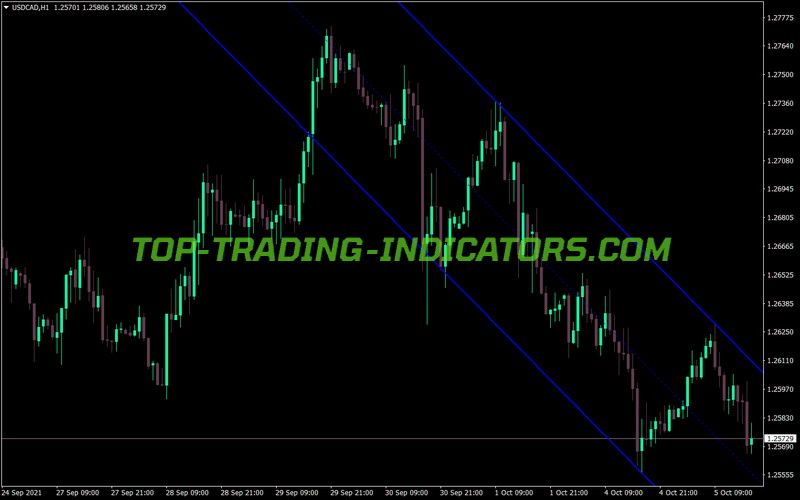 Duct Trading MT4 Indicator