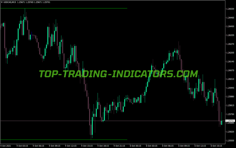 Dwm Channels MT4 Indicator
