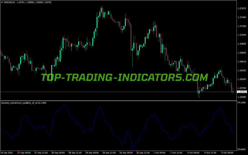 Dynamic Momentum Oscillator Rsi MT4 Indicator