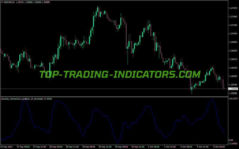 Dynamic Momentum Oscillator Stochastic MT4 Indicator