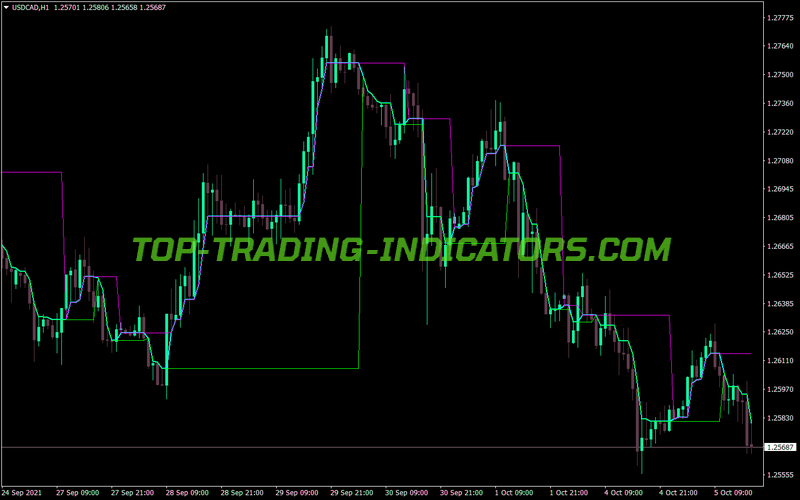 Dynamic Rs 3c Lines MT4 Indicator