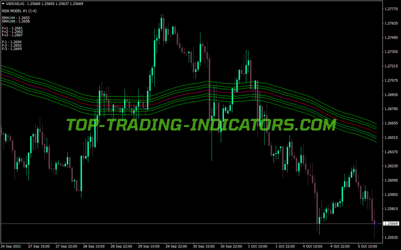 Ea Vegas MT4 Indicator
