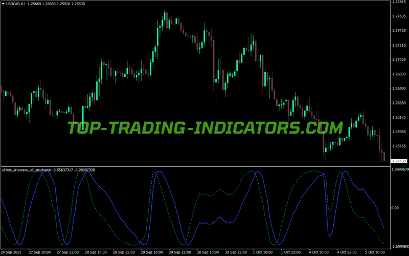 Ehlers Sine Wave Stochastic MT4 Indicator