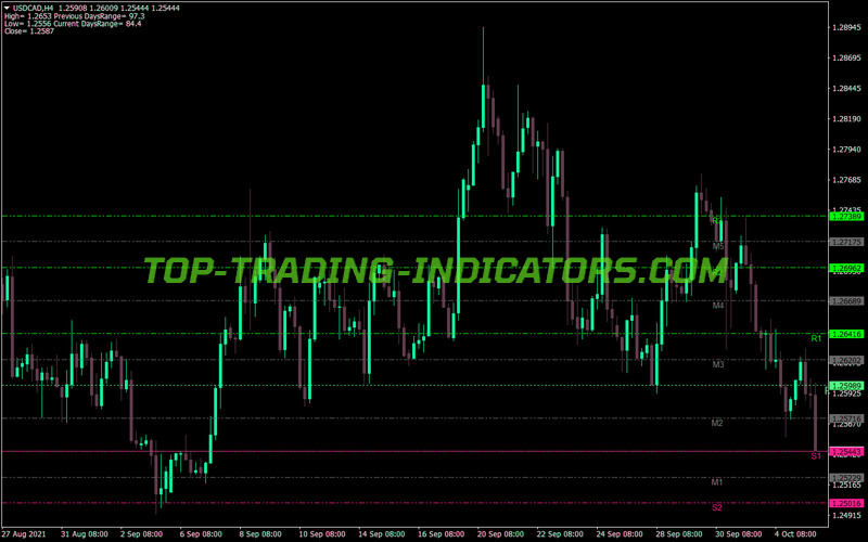 Ej Pivot Dwm MT4 Indicator