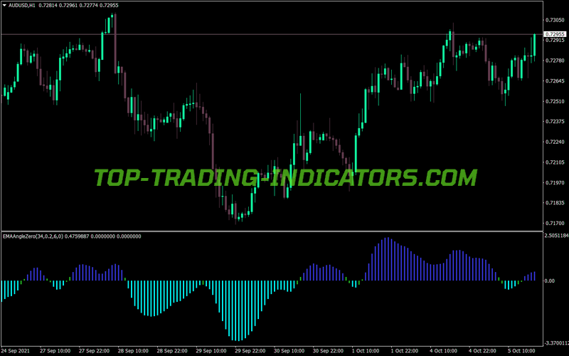 Ema Angle Zero MT4 Indicator