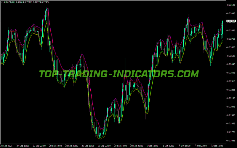 Ema Bands MT4 Indicator