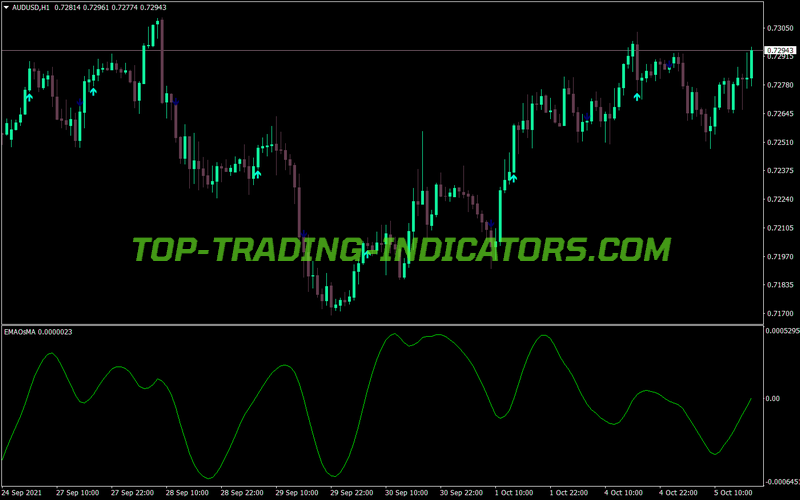 Ema Osma MT4 Indicator
