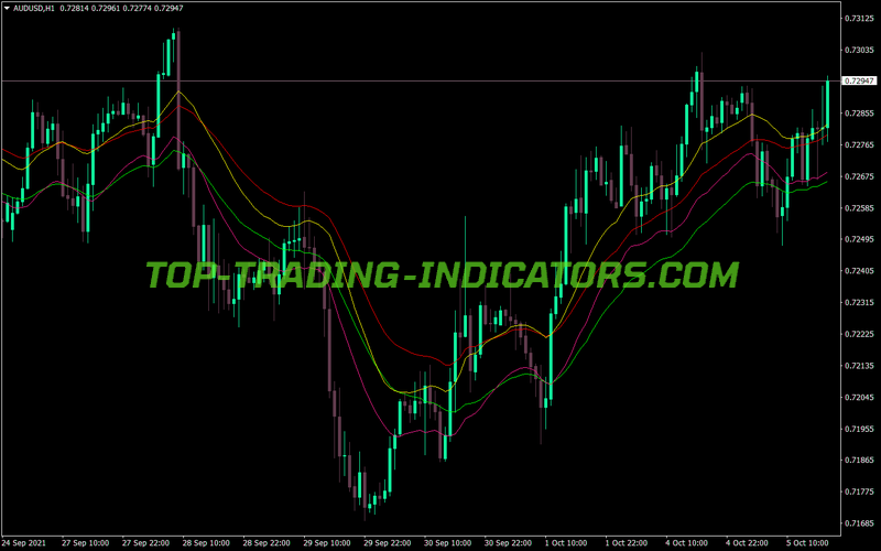 Ema Trend MT4 Indicator