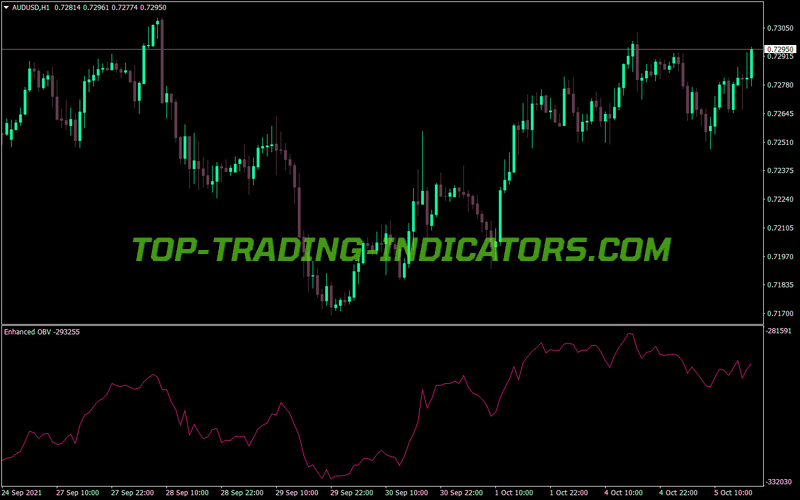 Enhanced Balance Volume MT4 Indicator