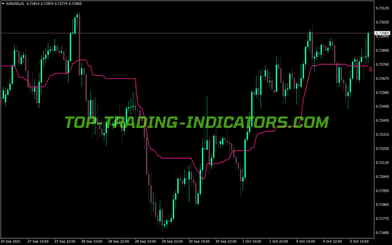 Envelopes Kijun Sen Rev MT4 Indicator