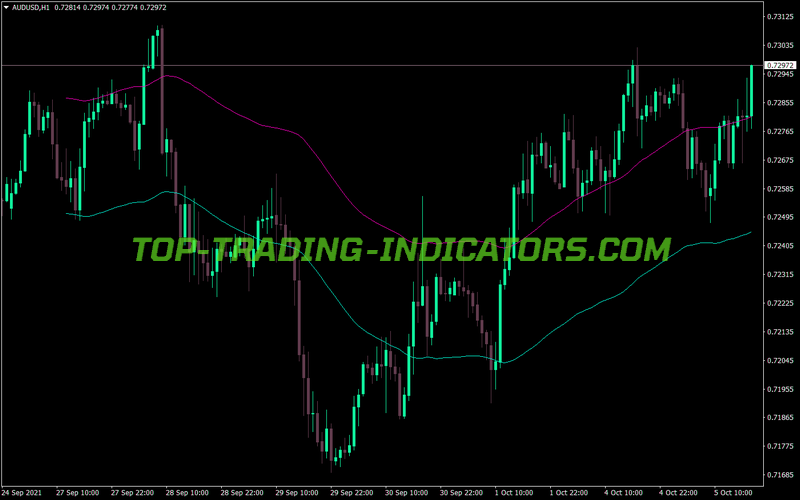 Envelopes Push Alert MT4 Indicator