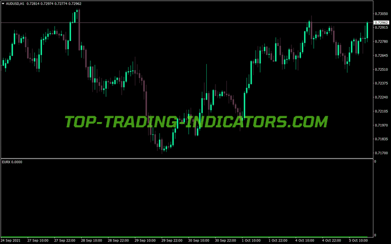 Eurx Euro Currency Index MT4 Indicator