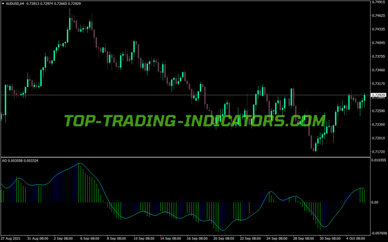 Extended Awesome Oscillator Alerts MT4 Indicator