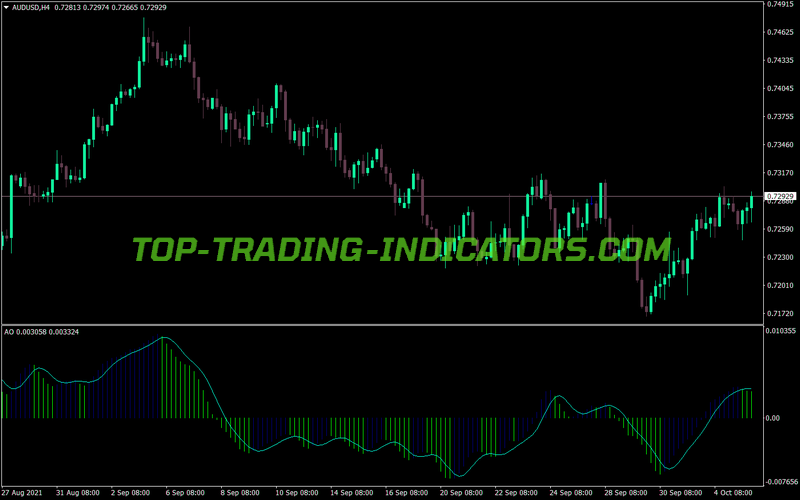 Extended Awesome Oscillator Alerts Indicator