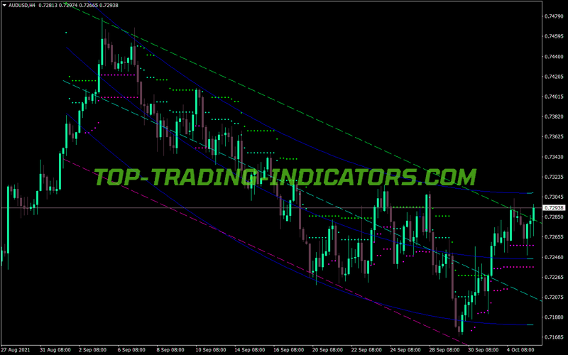 Extended Regression Stop Reverse MT4 Indicator