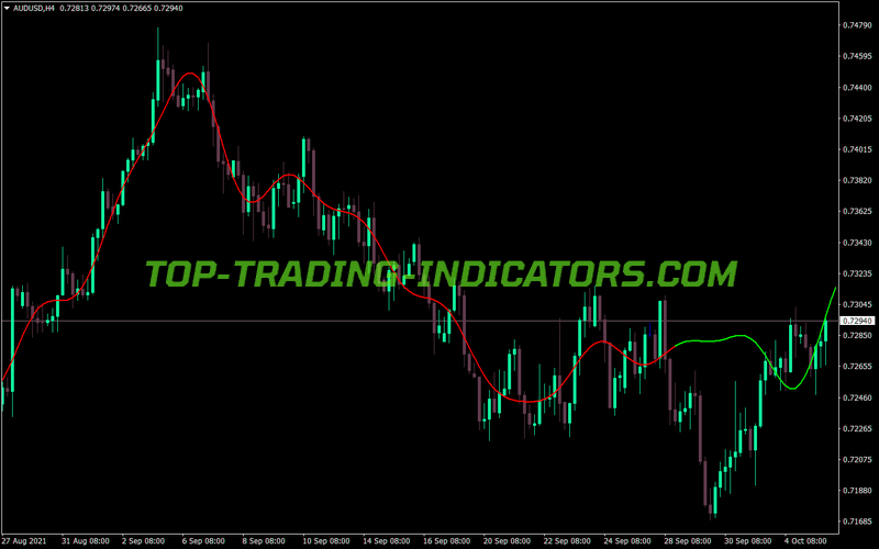 Extrapolator MT4 Indicator
