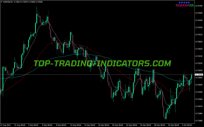 Fan Simple MT4 Indicator