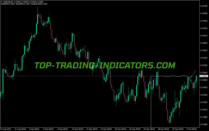 Fatl Arrows Trading MT4 Indicator
