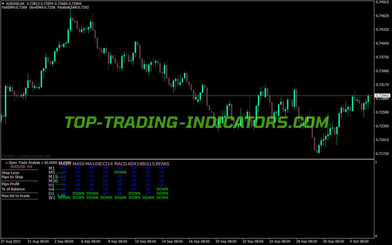 Ferrufx Multi Info Plus MT4 Indicator