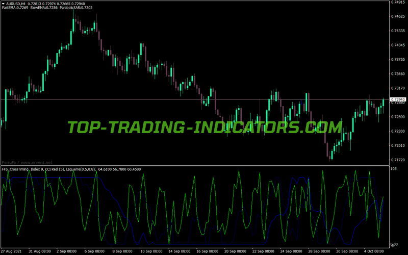 Ffs Cross Timing MT4 Indicator
