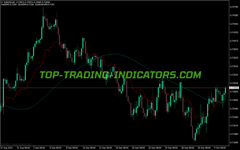 Fibo Moving Average MT4 Indicator