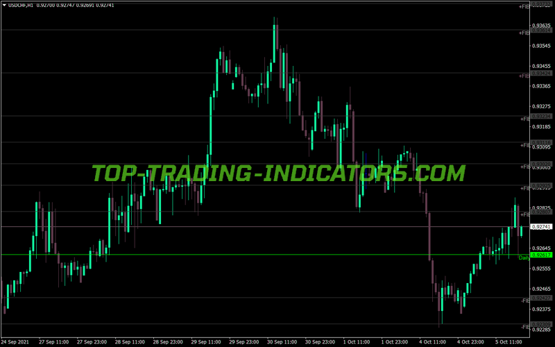Fibo Pivot Daily Dk MT4 Indicator